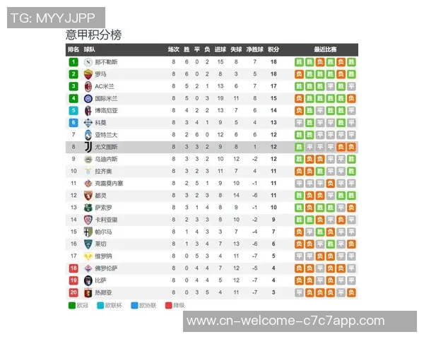 2-1!意甲争4格式大乱,尤文席卷3连胜,与欧冠区只差1分 2-1!意甲争4格式大乱,尤文席卷3连胜,与欧冠区只差1分